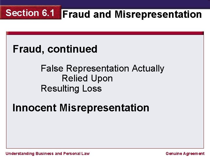 Section 6. 1 Fraud and Misrepresentation Fraud, continued False Representation Actually Relied Upon Resulting