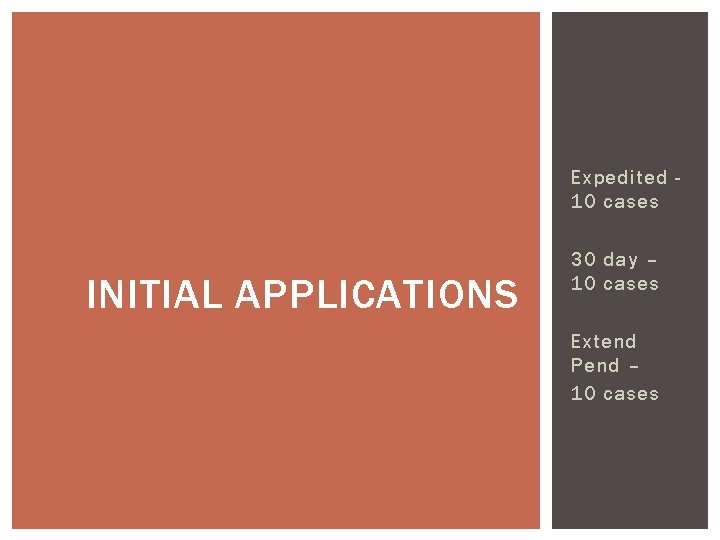 Expedited 10 cases INITIAL APPLICATIONS 30 day – 10 cases Extend Pend – 10