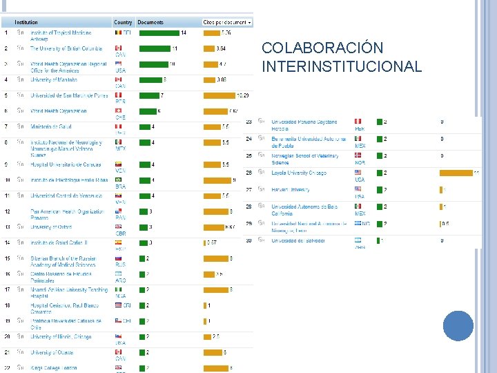 COLABORACIÓN INTERINSTITUCIONAL 