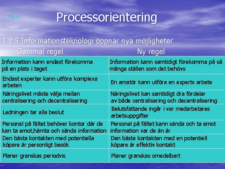 MLH Processorientering 1. 2. 5 Informationsteknologi öppnar nya möjligheter Gammal regel Ny regel Information