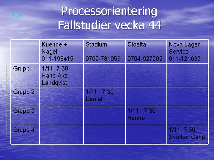 MLH Processorientering Fallstudier vecka 44 Kuehne + Nagel 011 -198415 Grupp 1 Grupp 2