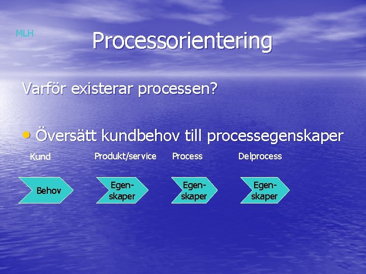 Processorientering MLH Varför existerar processen? • Översätt kundbehov till processegenskaper Kund Behov Produkt/service Egenskaper