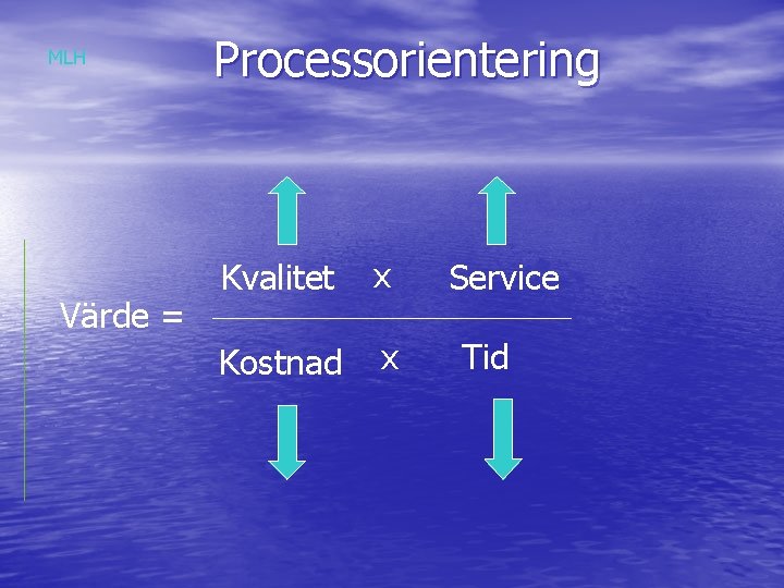 MLH Värde = Processorientering Kvalitet x Kostnad x Service Tid 