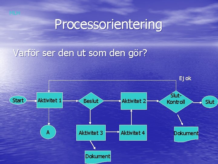 MLH Processorientering Varför ser den ut som den gör? Ej ok Start Aktivitet 1