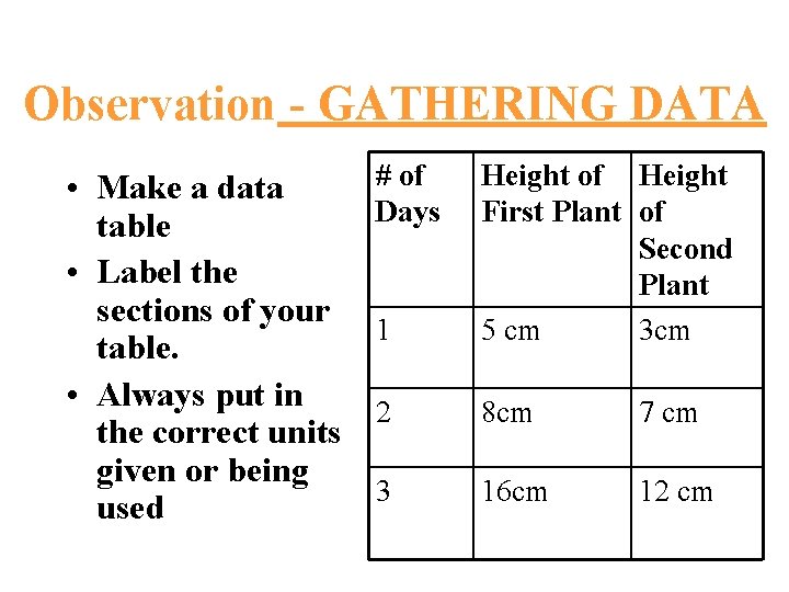 Observation - GATHERING DATA • Make a data table • Label the sections of