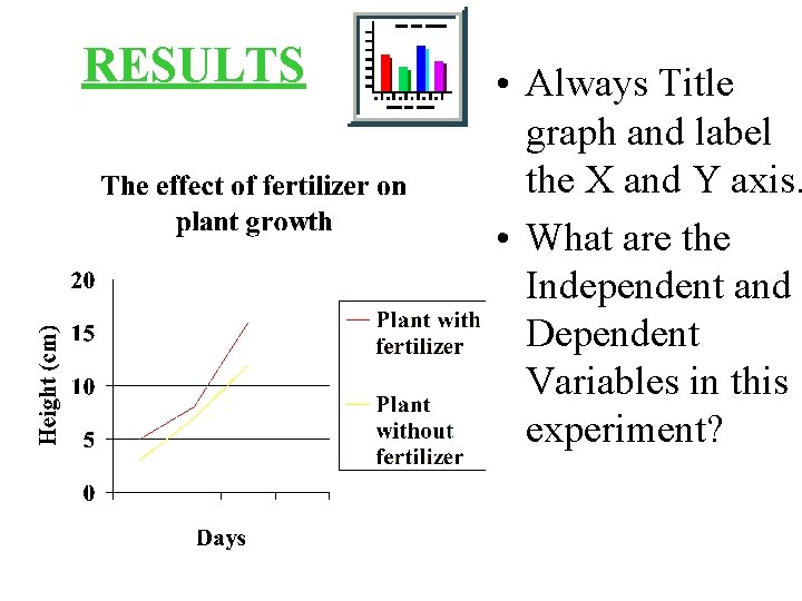 RESULTS • Always Title graph and label the X and Y axis. • What