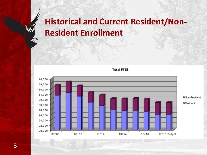 Historical and Current Resident/Non. Resident Enrollment 3 