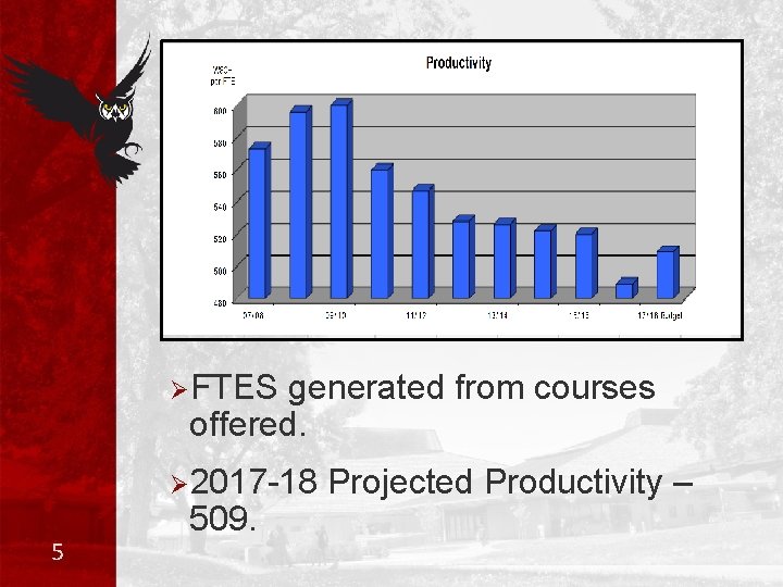 ØFTES generated from courses offered. Ø 2017 -18 5 509. Projected Productivity – 