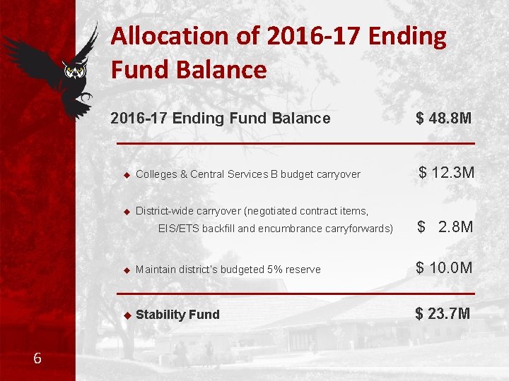 Allocation of 2016 -17 Ending Fund Balance u Colleges & Central Services B budget
