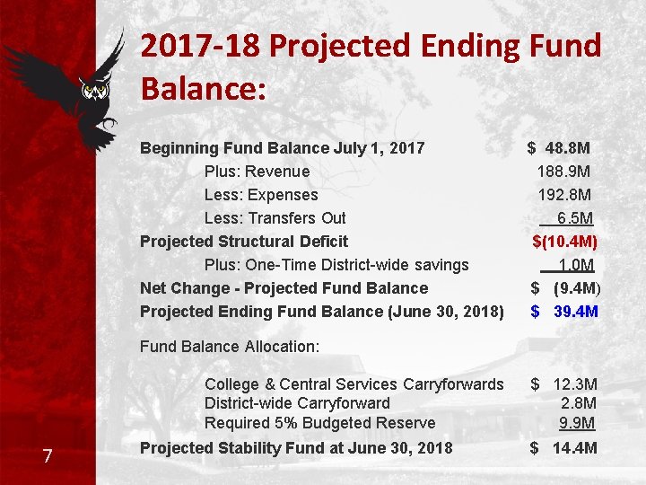 2017 -18 Projected Ending Fund Balance: Beginning Fund Balance July 1, 2017 Plus: Revenue