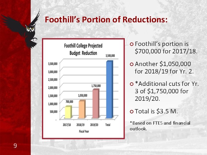 Foothill’s Portion of Reductions: ¡ Foothill’s portion is $700, 000 for 2017/18. ¡ Another