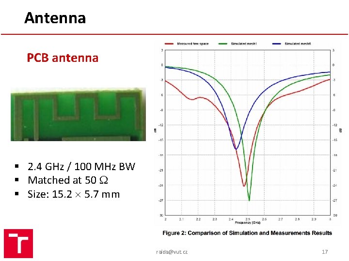 Antenna PCB antenna § 2. 4 GHz / 100 MHz BW § Matched at