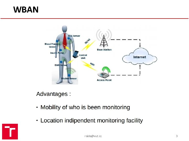 WBAN raida@vut. cz 3 