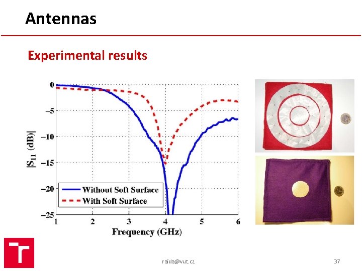 Antennas Experimental results raida@vut. cz 37 