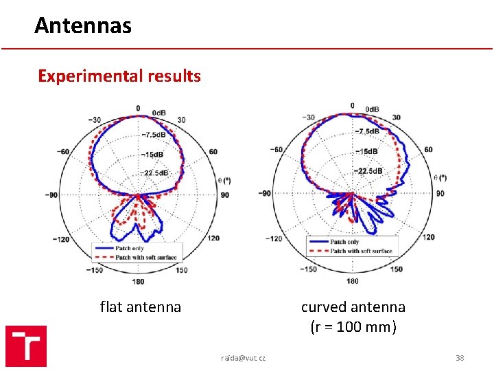 Antennas Experimental results curved antenna (r = 100 mm) flat antenna raida@vut. cz 38