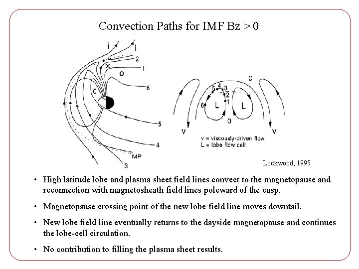 Convection Paths for IMF Bz > 0 Lockwood, 1995 • High latitude lobe and