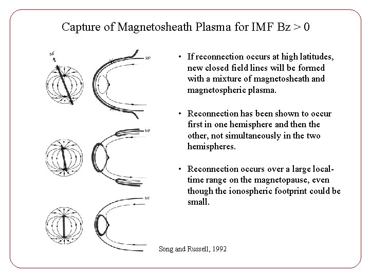 Capture of Magnetosheath Plasma for IMF Bz > 0 • If reconnection occurs at