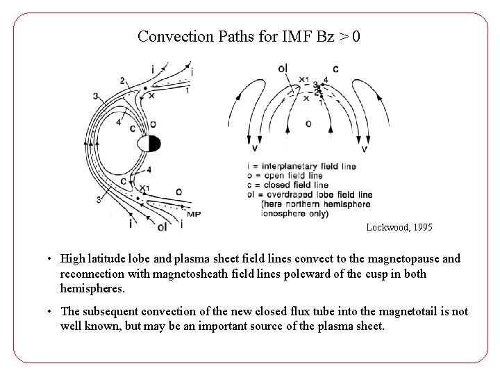 Convection Paths for IMF Bz > 0 Lockwood, 1995 • High latitude lobe and