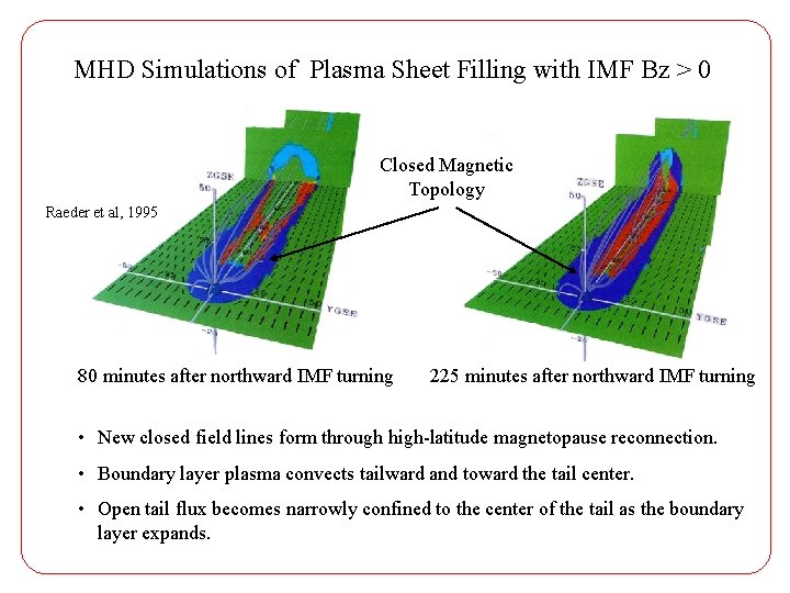 MHD Simulations of Plasma Sheet Filling with IMF Bz > 0 Closed Magnetic Topology