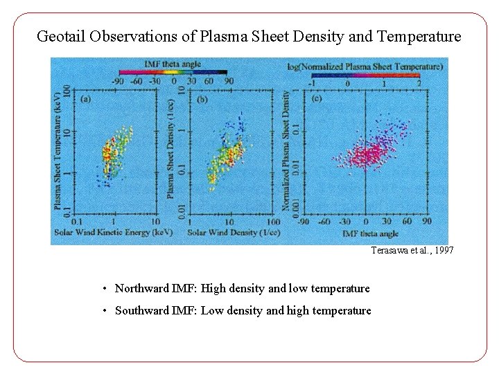 Geotail Observations of Plasma Sheet Density and Temperature Terasawa et al. , 1997 •