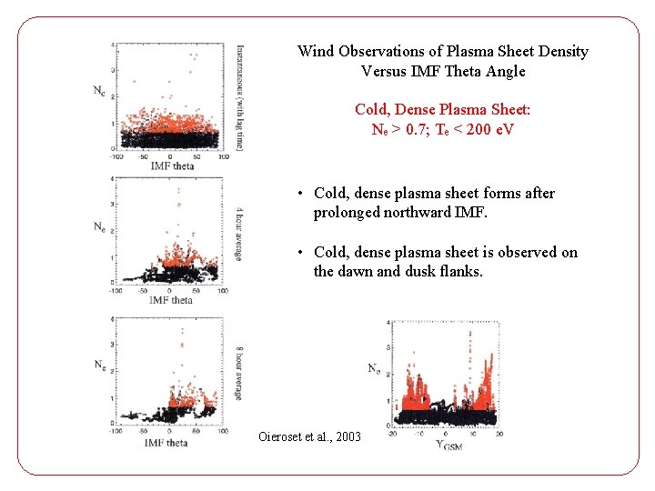Wind Observations of Plasma Sheet Density Versus IMF Theta Angle Cold, Dense Plasma Sheet: