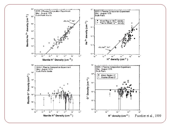 Fuselier et al. , 1999 