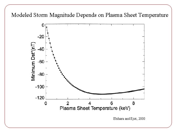 Modeled Storm Magnitude Depends on Plasma Sheet Temperature Ebihara and Ejiri, 2000 
