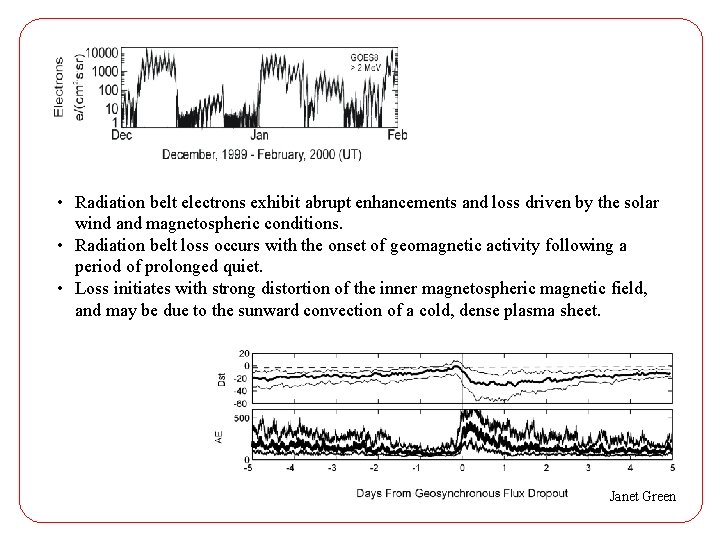  • Radiation belt electrons exhibit abrupt enhancements and loss driven by the solar