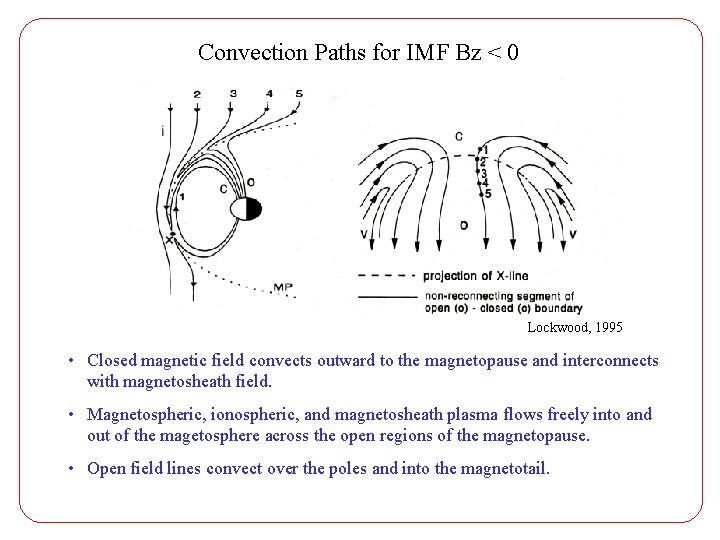 Convection Paths for IMF Bz < 0 Lockwood, 1995 • Closed magnetic field convects
