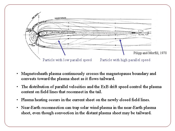 Pilipp and Morfill, 1978 Particle with low parallel speed Particle with high parallel speed