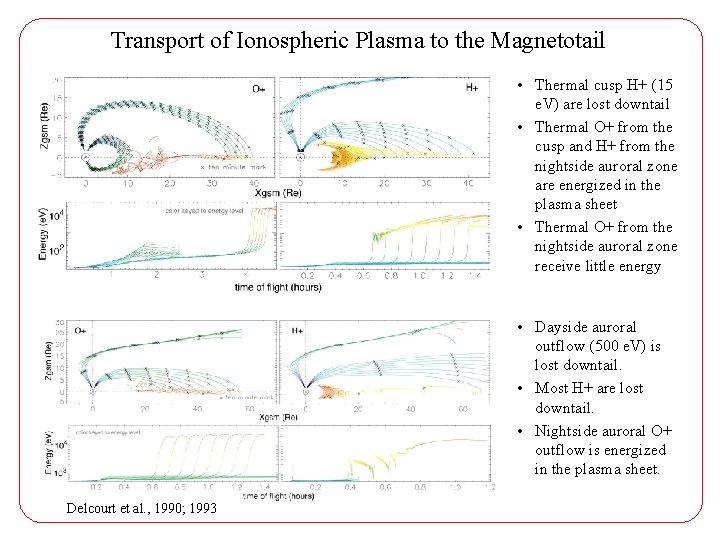 Transport of Ionospheric Plasma to the Magnetotail • Thermal cusp H+ (15 e. V)