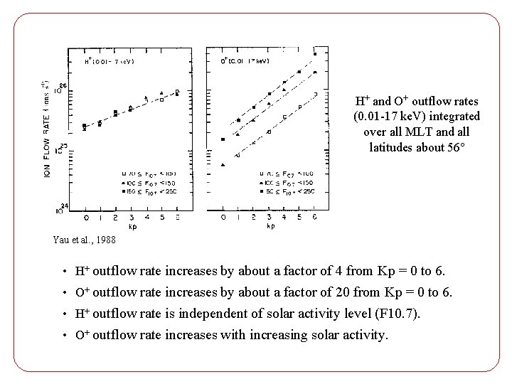 H+ and O+ outflow rates (0. 01 -17 ke. V) integrated over all MLT