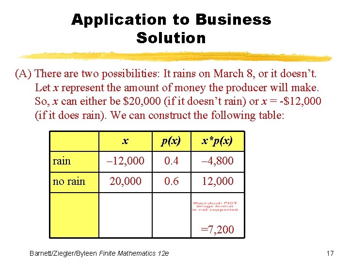Application to Business Solution (A) There are two possibilities: It rains on March 8,