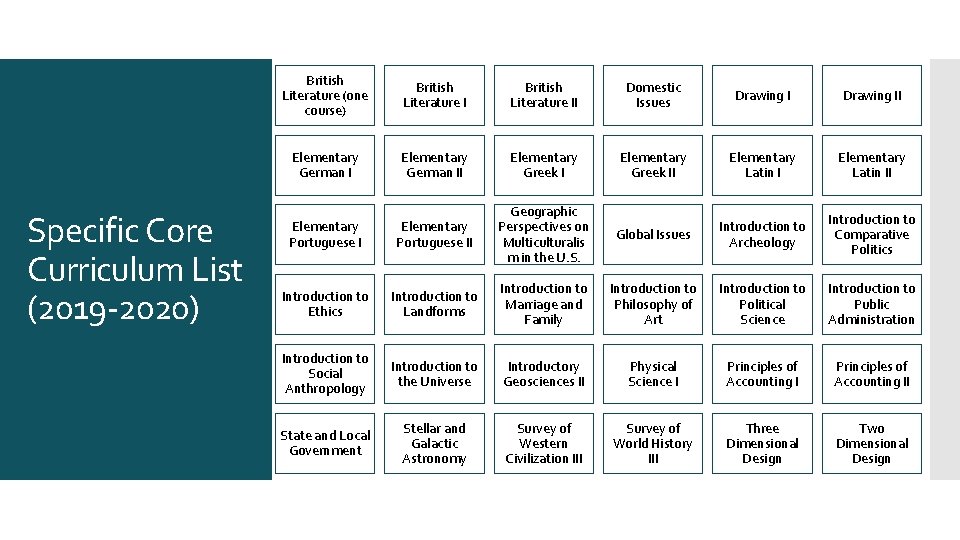 Specific Core Curriculum List (2019 -2020) British Literature (one course) British Literature II Domestic