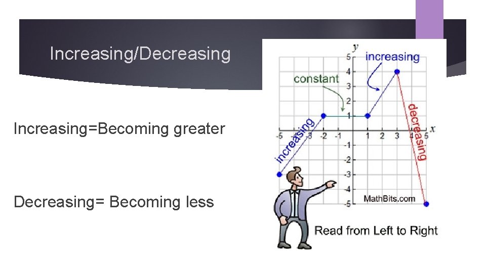 Increasing/Decreasing Increasing=Becoming greater Decreasing= Becoming less 