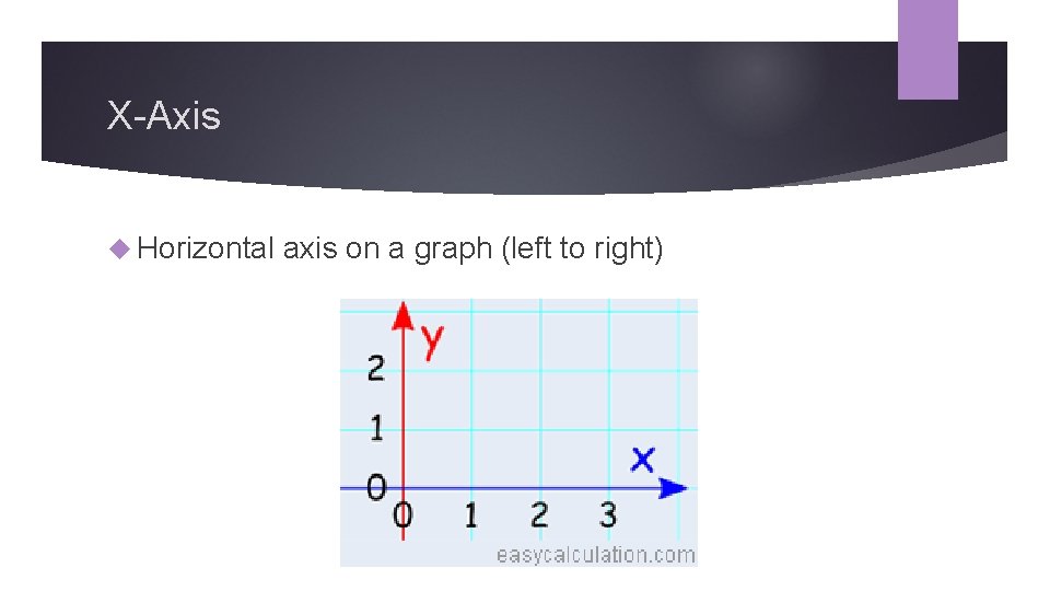 X-Axis Horizontal axis on a graph (left to right) 