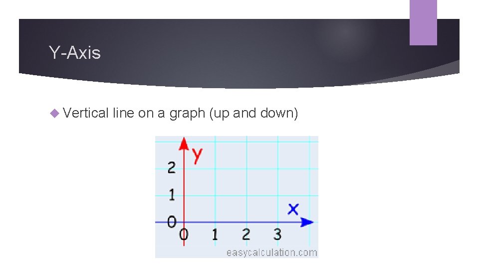 Y-Axis Vertical line on a graph (up and down) 