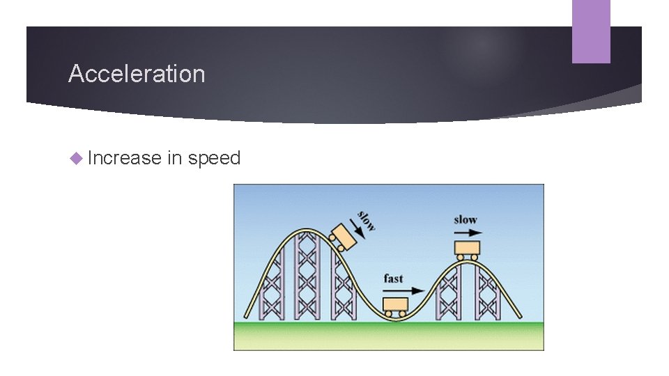 Acceleration Increase in speed 