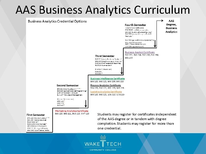 AAS Business Analytics Curriculum 