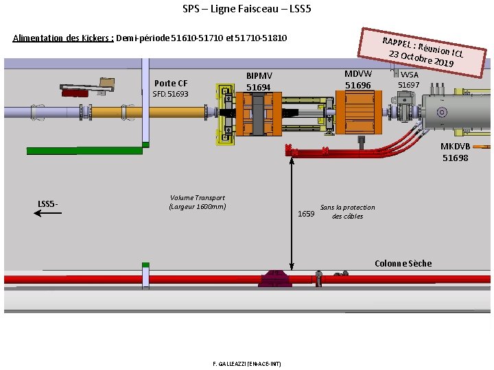 SPS – Ligne Faisceau – LSS 5 Alimentation des Kickers : Demi-période 51610 -51710
