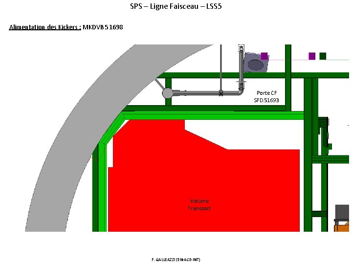 SPS – Ligne Faisceau – LSS 5 Alimentation des Kickers : MKDVB 51698 Porte