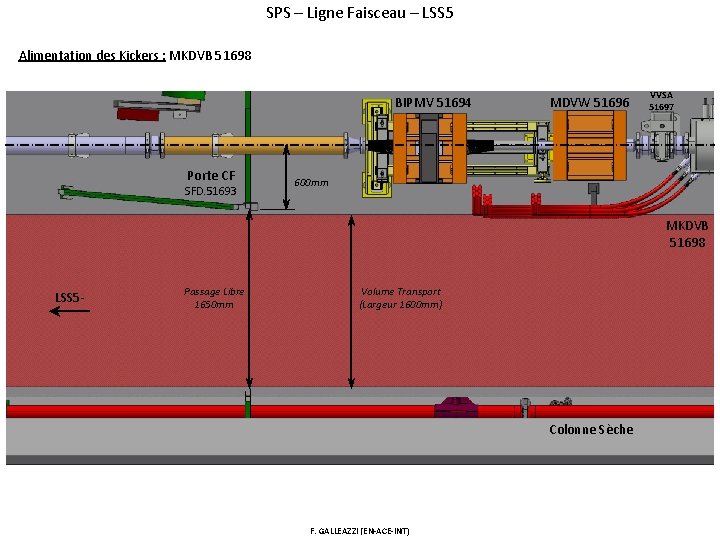 SPS – Ligne Faisceau – LSS 5 Alimentation des Kickers : MKDVB 51698 BIPMV