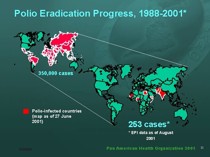 Polio Eradication Progress, 1988 -2001* 350, 000 cases Polio-infected countries (map as of 27