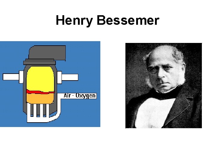 Henry Bessemer • 