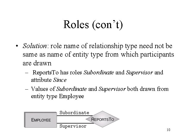 Roles (con’t) • Solution: role name of relationship type need not be same as