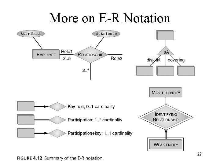 More on E-R Notation 22 