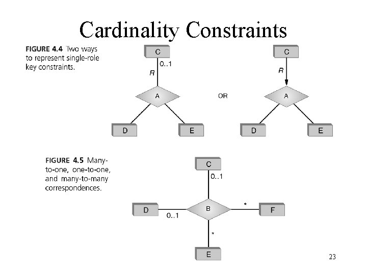 Cardinality Constraints 23 