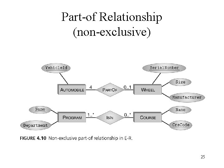 Part-of Relationship (non-exclusive) 25 