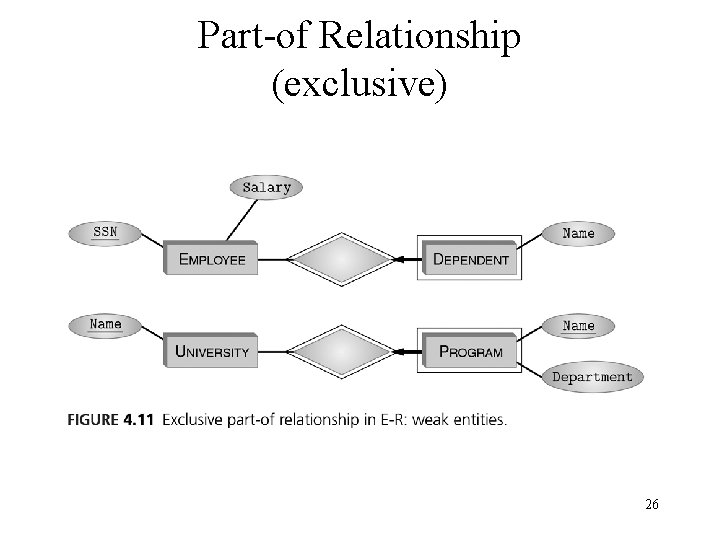 Part-of Relationship (exclusive) 26 