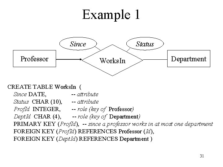 Example 1 Since Professor Status Works. In Department CREATE TABLE Works. In ( Since